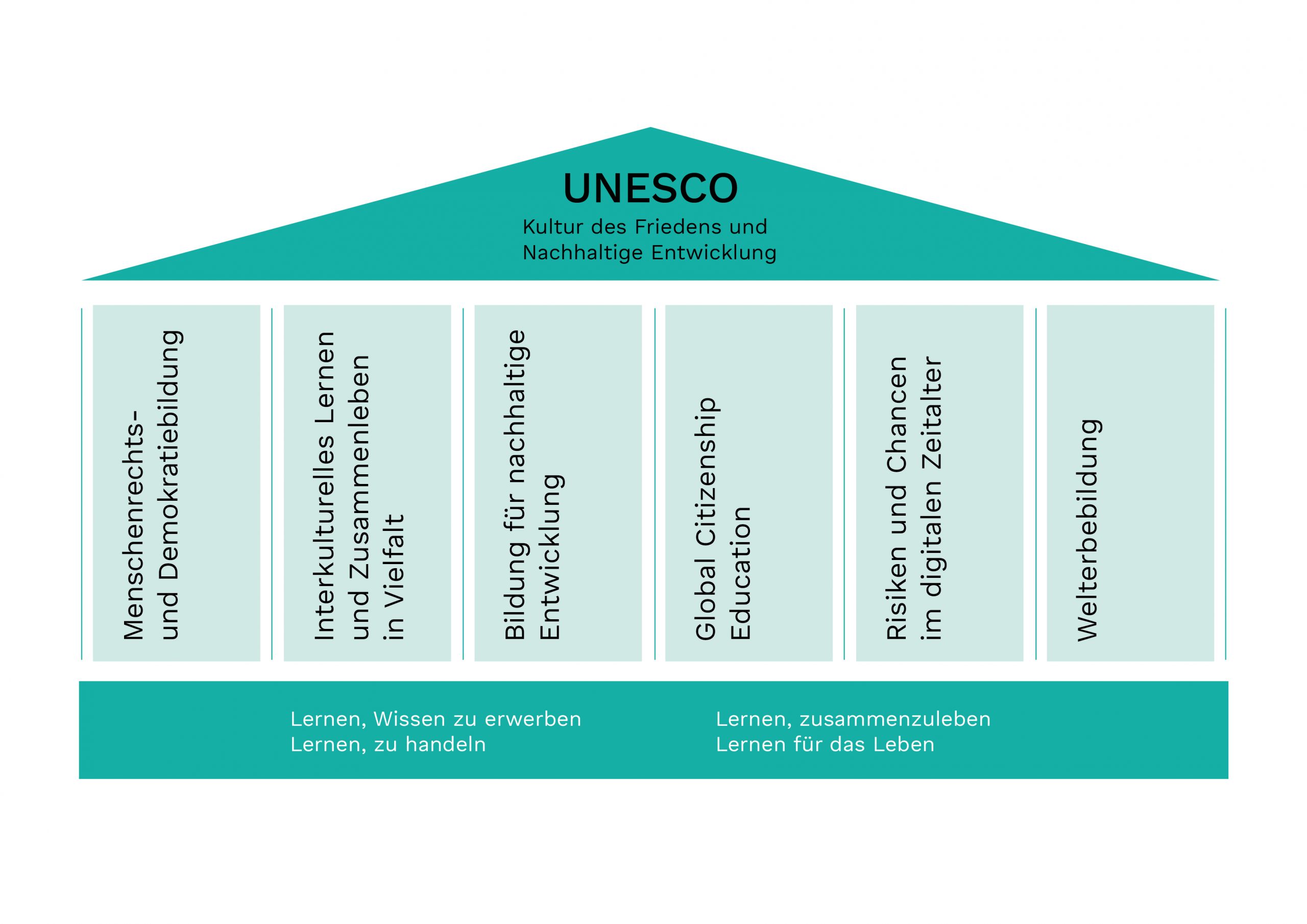 Mehr über den Artikel erfahren Besuch PETA im WPK UNESCO 10